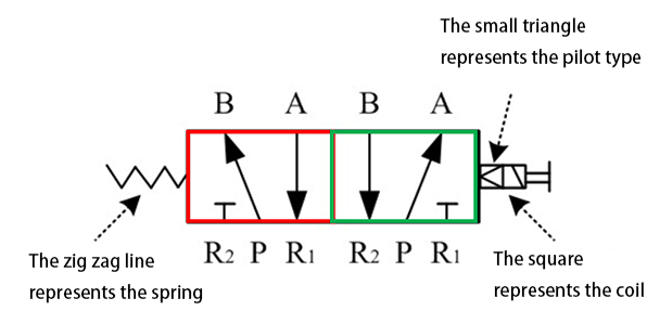 2-position 5-way pneumatic solenoid valve symbol
